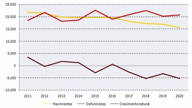 Gráfico del Instituto de Estadística de Andalucía sobre nacimientos y defunciones en el primer trimestre del año Gráfico del Instituto de Estadística de Andalucía sobre nacimientos y defunciones en el primer trimestre del año