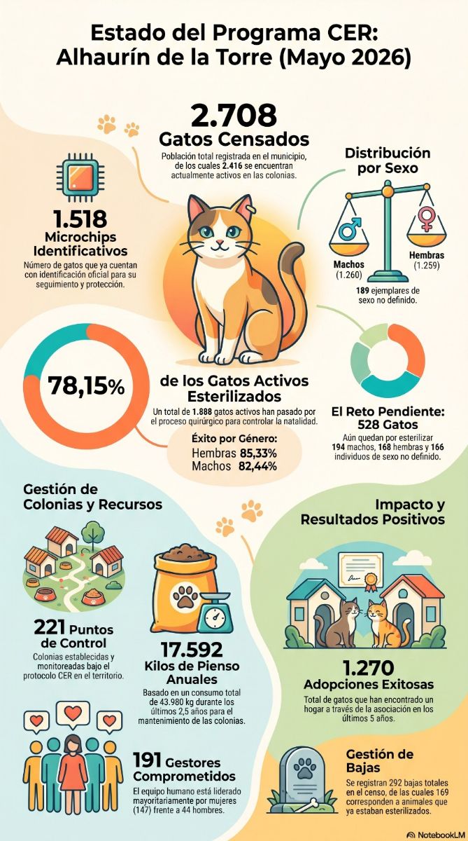 Foto de la noticia